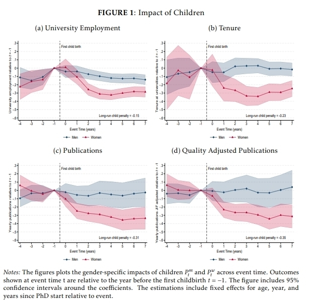 the future of women in psychological science