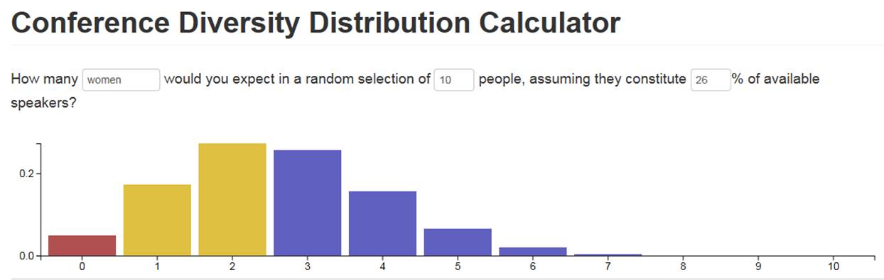 conference diversity distribution calculator